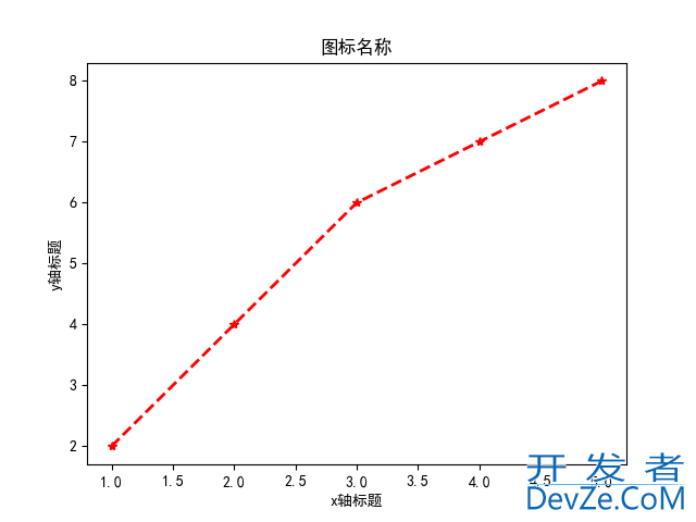 利用Python实现绘制论文中的曲线图