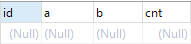 mysql踩坑之count distinct多列问题