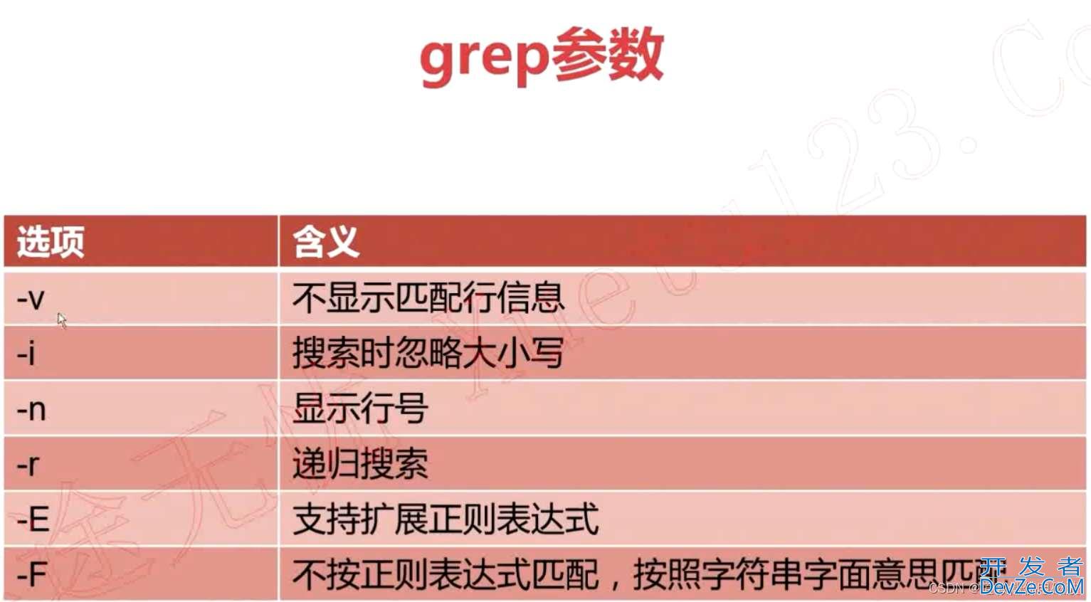 Shell查找命令find和grep的具体使用