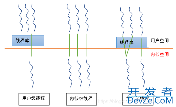 Linux之线程的创建方式