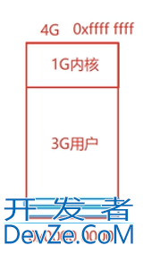 Linux之进程的虚拟地址空间,逻辑地址和物理地址,进程管理命令