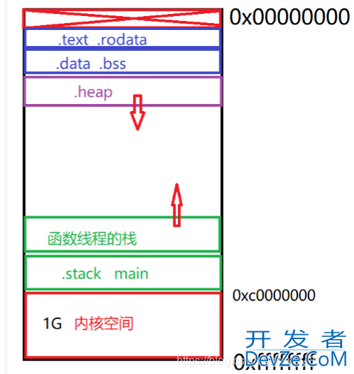 Linux之线程的创建方式