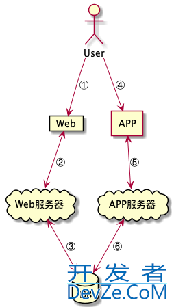 Web端扫码登录的原理和实现讲解