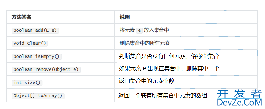 集合框架及背后的数据结构