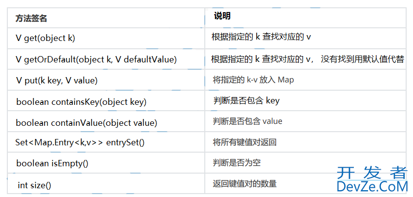 集合框架及背后的数据结构