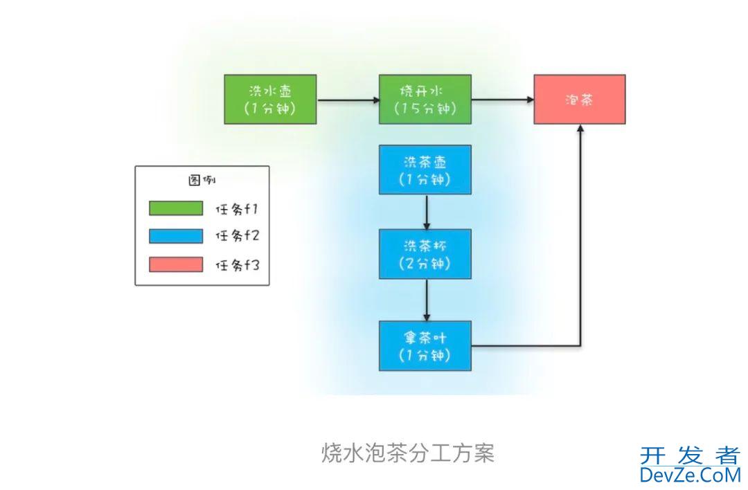 java异步编程的7种实现方式小结