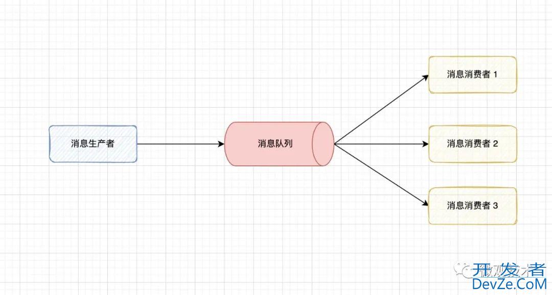 java异步编程的7种实现方式小结