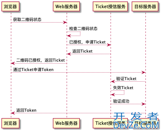 Web端扫码登录的原理和实现讲解