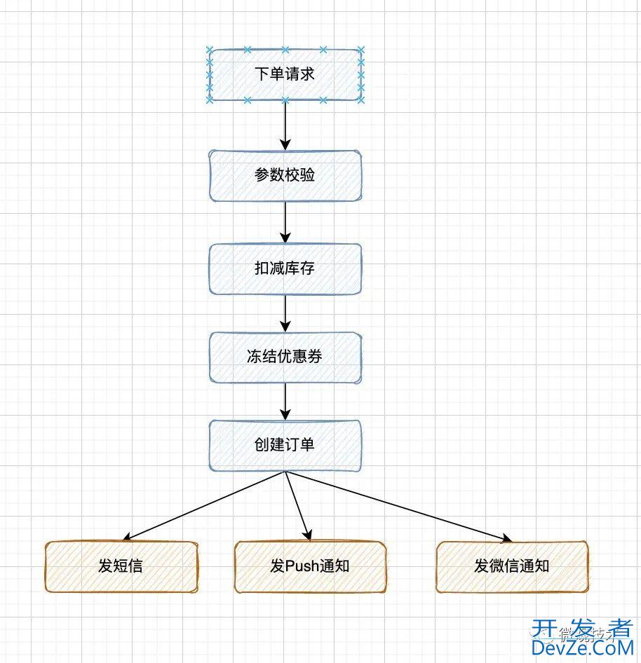 java异步编程的7种实现方式小结