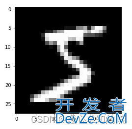 PyTorch中的神经网络 Mnist 分类任务