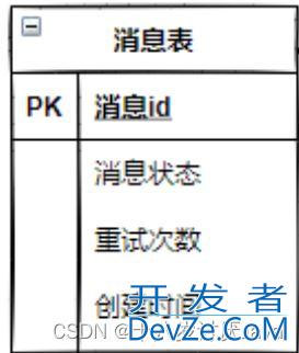 一文看懂RabbitMQ消息丢失如何防止