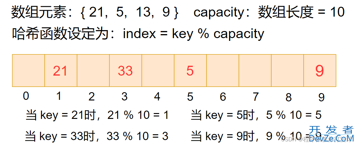 Java数据结构之HashMap和HashSet