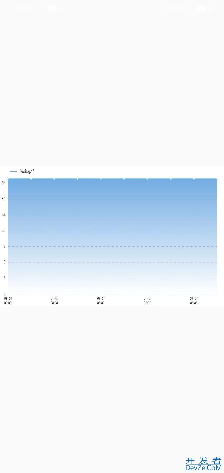 Android LineChart绘制折线图的示例详解