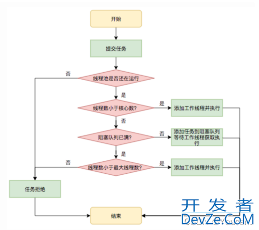 详解Java线程池的使用(7种创建方法)