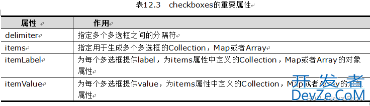 一篇文章带你学会Spring MVC表单标签