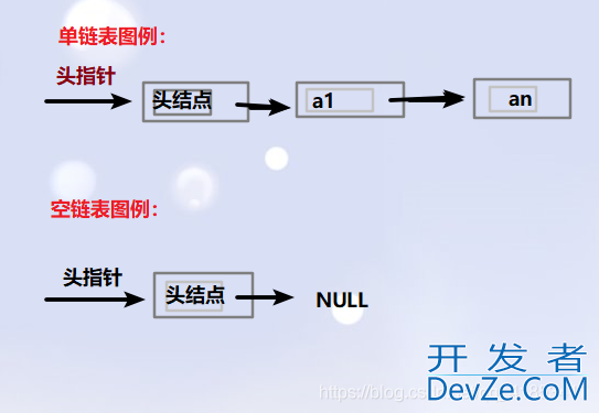 C语言单双线性及循环链表与实例