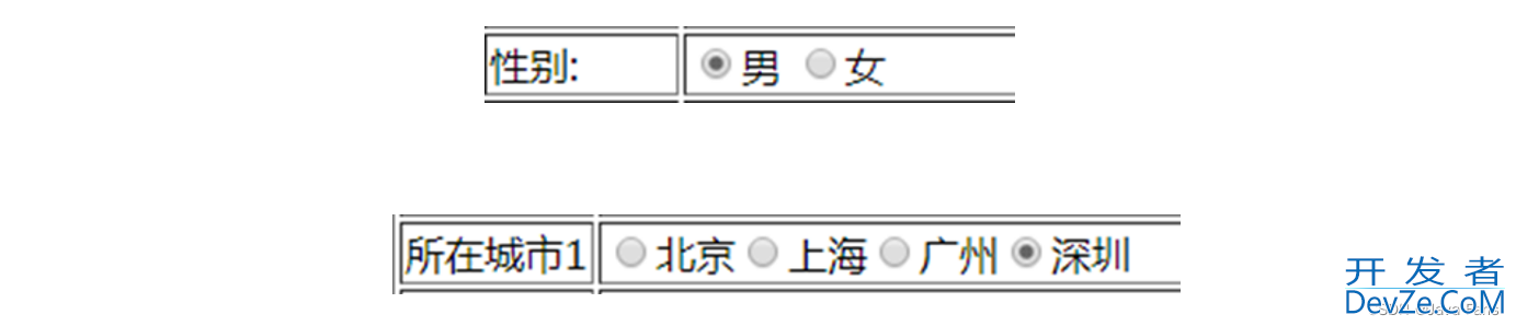 一篇文章带你学会Spring MVC表单标签