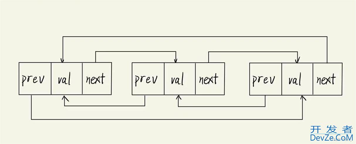 C++双向链表的增删查改操作方法讲解