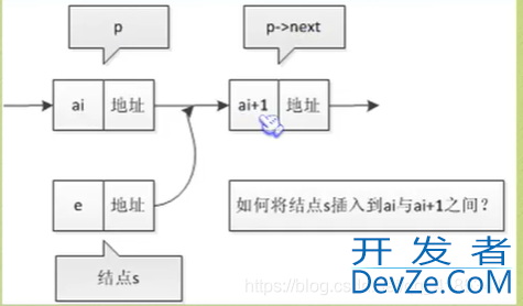 C语言单双线性及循环链表与实例