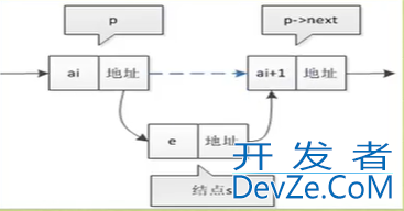 C语言单双线性及循环链表与实例