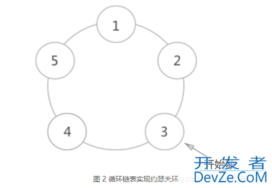 C语言单双线性及循环链表与实例