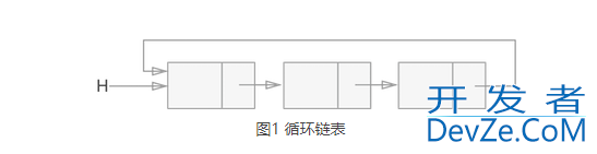 C语言单双线性及循环链表与实例