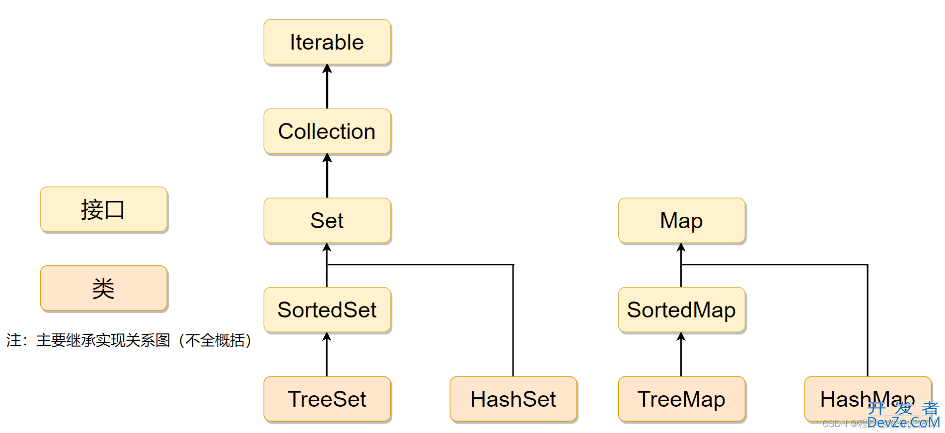 Java数据结构之HashMap和HashSet