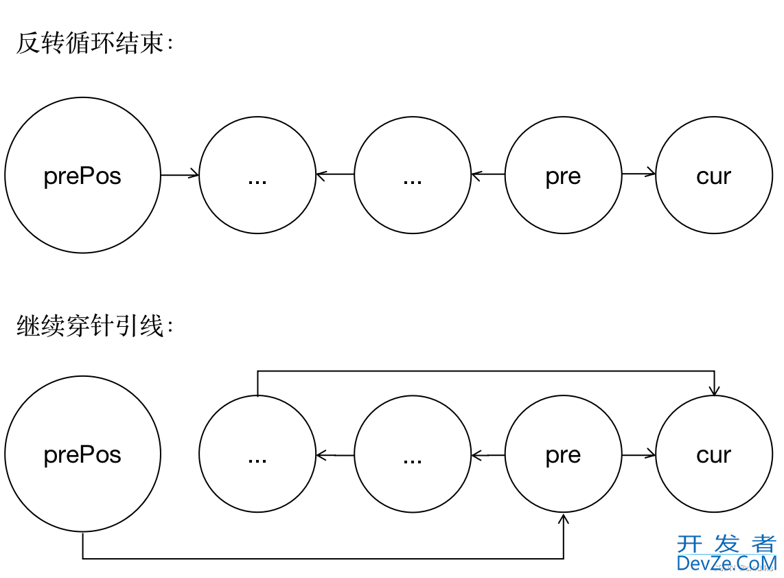 python之链表的反转方式