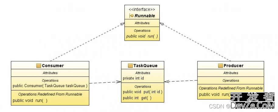 python多进程中的生产者和消费者模型详解