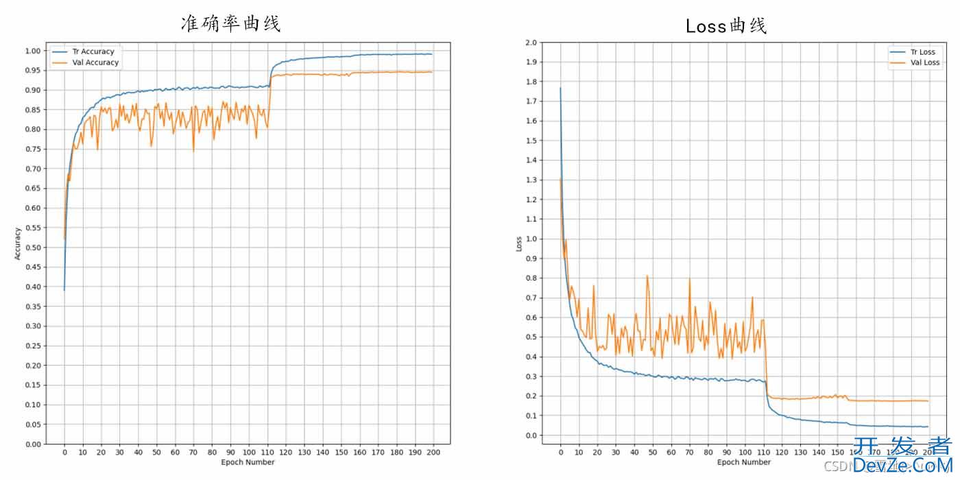 Pytorch之8层神经网络实现Cifar-10图像分类验证集准确率94.71%