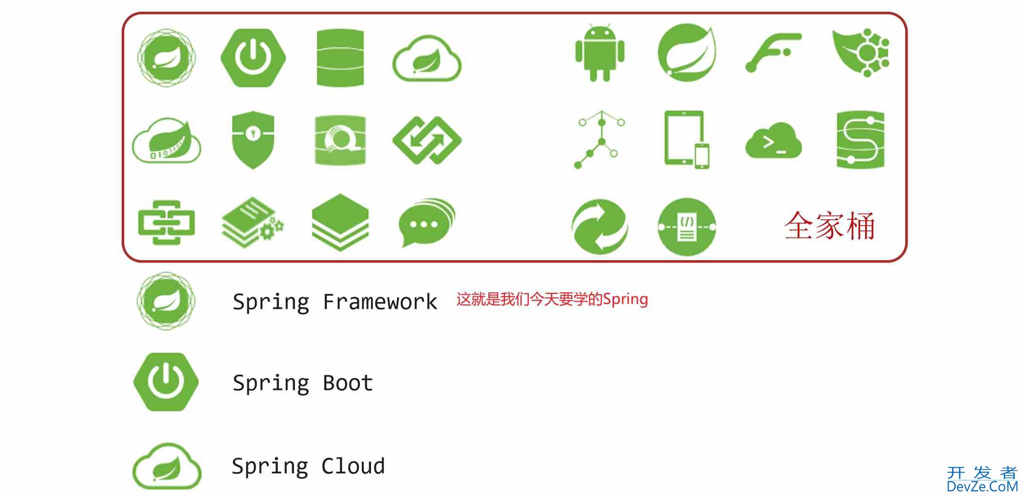 浅谈一下Spring的核心基础IOC与DI