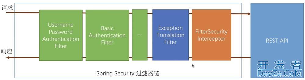 Sping Security前后端分离两种实战方案