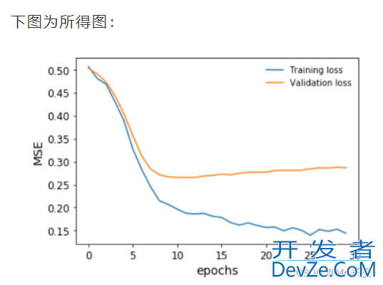 如何用Pytorch搭建一个房价预测模型