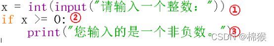 Python中if语句的使用方法详解