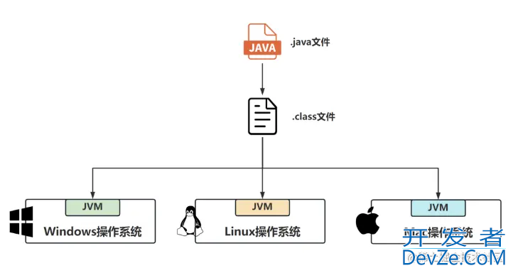 Java代码是如何被CPU狂飙起来的