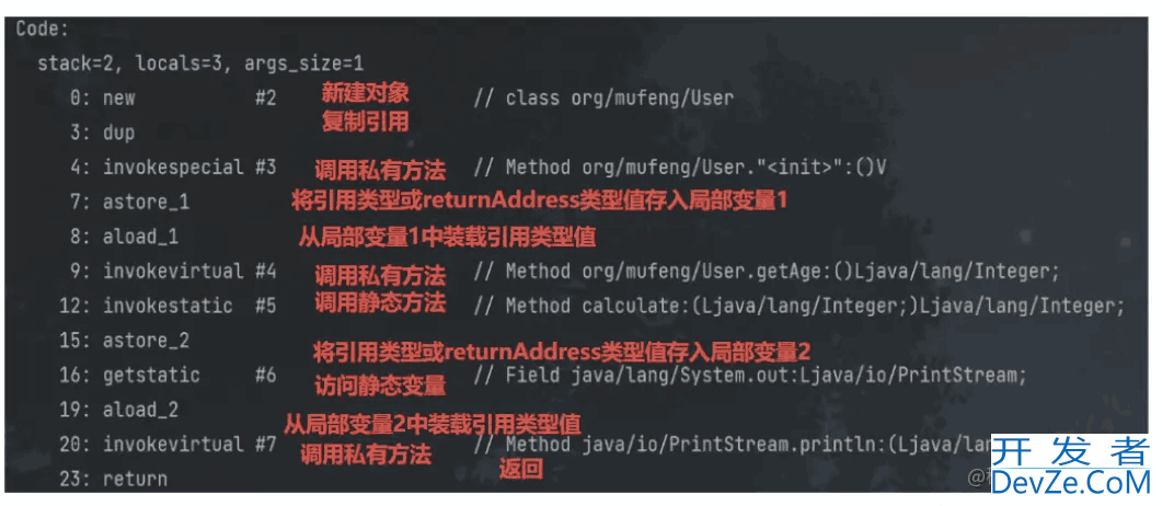 Java代码是如何被CPU狂飙起来的