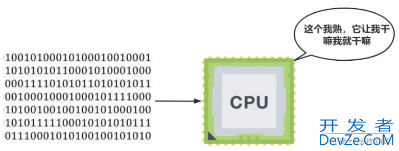 Java代码是如何被CPU狂飙起来的