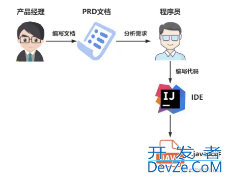 Java代码是如何被CPU狂飙起来的