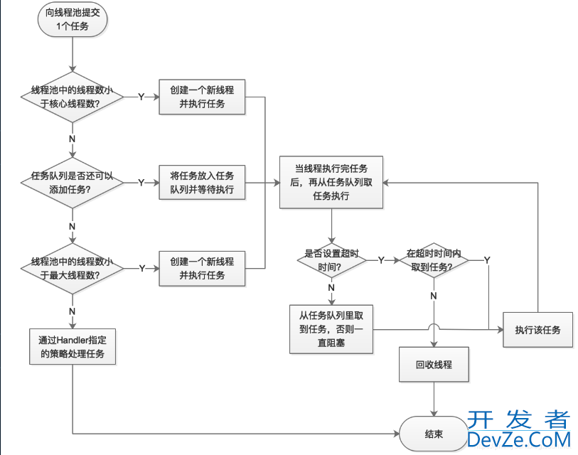 Java多线程之彻底搞懂线程池