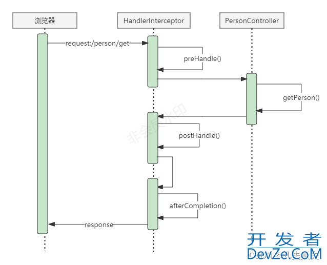 Springboot项目快速实现拦截器功能