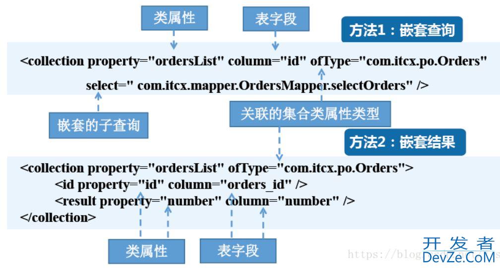 Mybatis的介绍、基本使用、高级使用