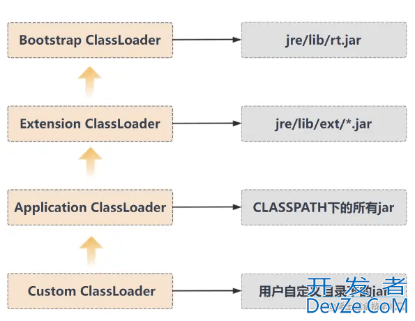 Java代码是如何被CPU狂飙起来的