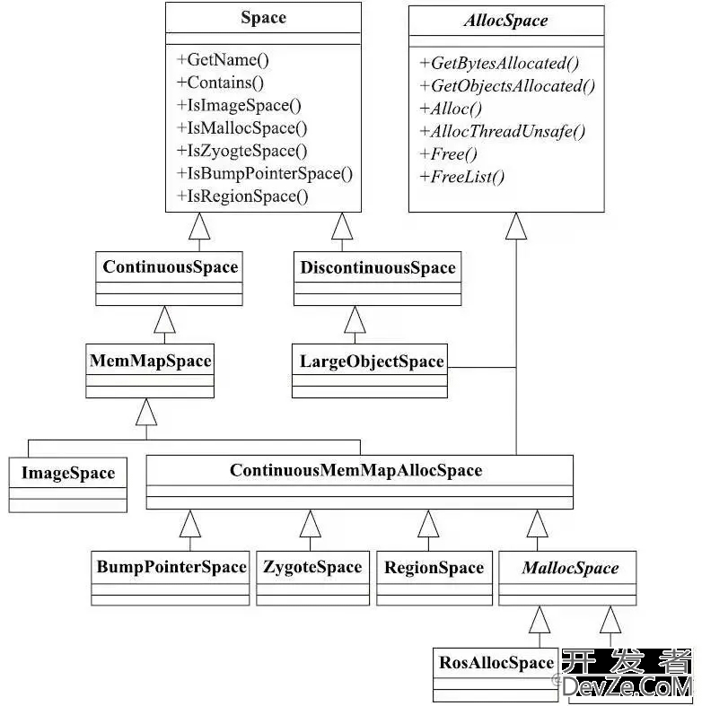 Art 虚拟机系列Heap内存模型分配策略详解