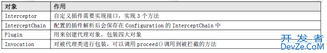 Mybatis的介绍、基本使用、高级使用