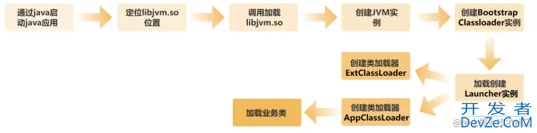 Java代码是如何被CPU狂飙起来的