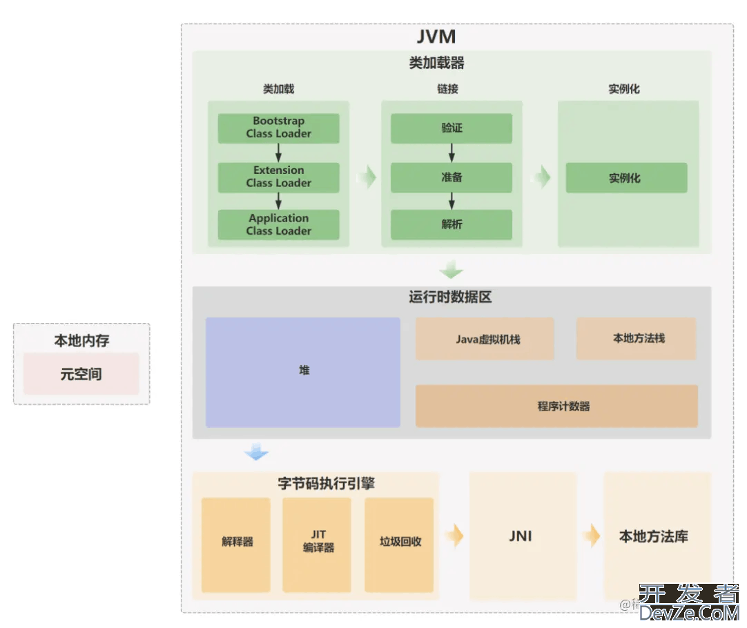 Java代码是如何被CPU狂飙起来的