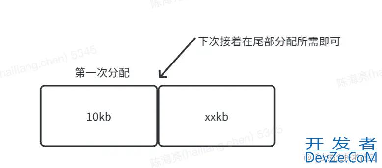 Art 虚拟机系列Heap内存模型分配策略详解