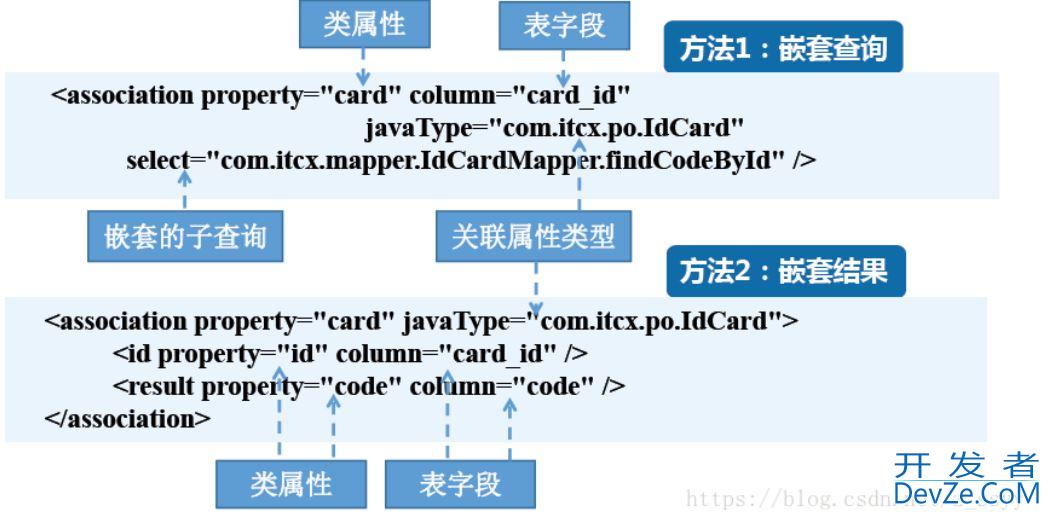 Mybatis的介绍、基本使用、高级使用