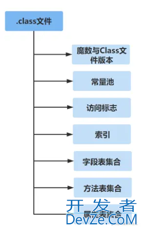 Java代码是如何被CPU狂飙起来的