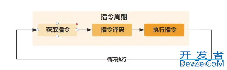 Java代码是如何被CPU狂飙起来的